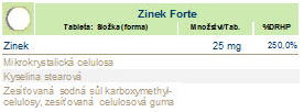 Zinek forte